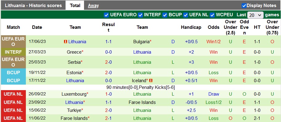 Nhận định, soi kèo Hungary vs Lithuania, 01h45 ngày 21/6 - Ảnh 2