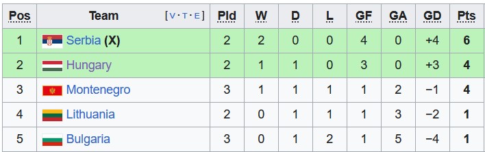 Nhận định, soi kèo Hungary vs Lithuania, 01h45 ngày 21/6 - Ảnh 4