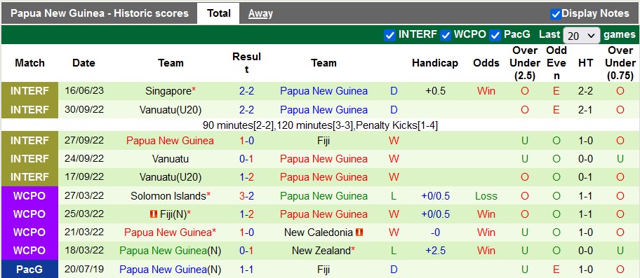 Nhận định, soi kèo Malaysia vs Papua New Guinea, 20h00 ngày 20/6 - Ảnh 2