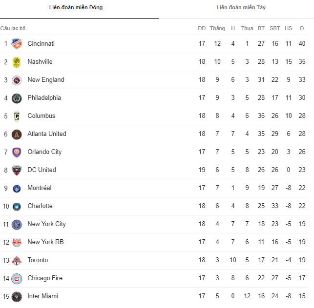 Nhận định, soi kèo Montreal vs Nashville, 06h30 ngày 22/6 - Ảnh 4