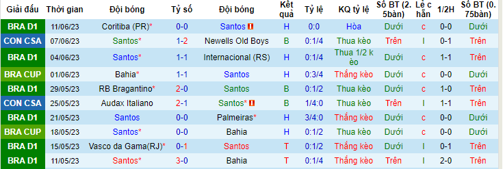 Nhận định, soi kèo Santos vs Corinthians, 06h00 ngày 22/6 - Ảnh 1
