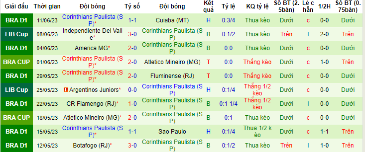 Nhận định, soi kèo Santos vs Corinthians, 06h00 ngày 22/6 - Ảnh 2
