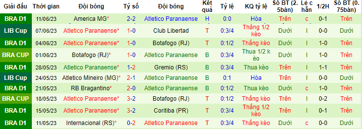 Nhận định, soi kèo Sao Paulo vs Atletico Paranaense, 05h00 ngày 22/6 - Ảnh 2