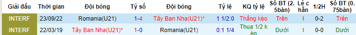 Nhận định, soi kèo U21 Romania vs U21 Tây Ban Nha, 01h45 ngày 22/6 - Ảnh 3