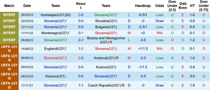 Nhận định, soi kèo U21 Slovenia vs U21 Phần Lan, 22h00 ngày 20/6 - Ảnh 1