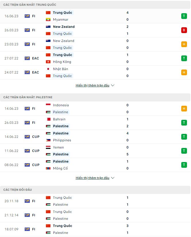 Phân tích kèo hiệp 1 Trung Quốc vs Palestine, 18h35 ngày 20/6 - Ảnh 1