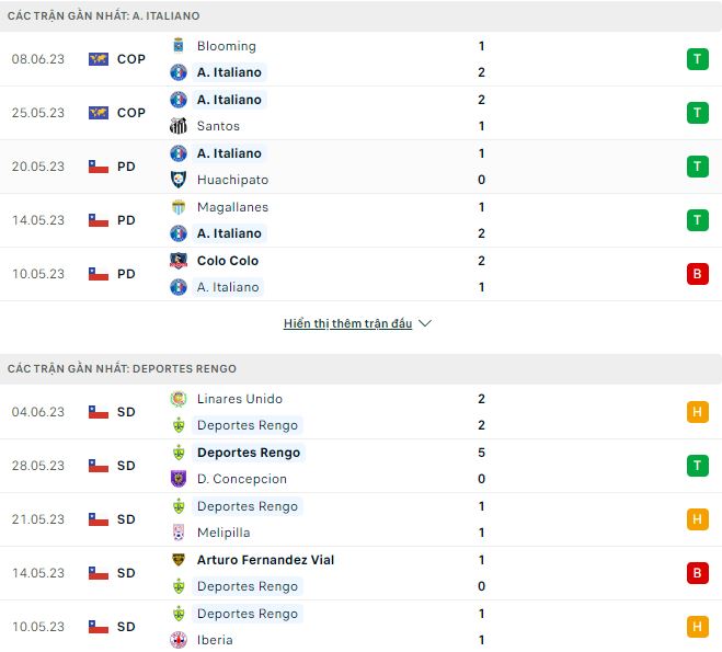 Nhận định, soi kèo A.Italiano vs Deportes Rengo, 6h ngày 23/6 - Ảnh 1