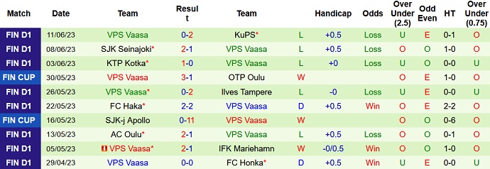 Nhận định, soi kèo AC Oulu vs VPS Vaasa, 22h00 ngày 22/6 - Ảnh 2