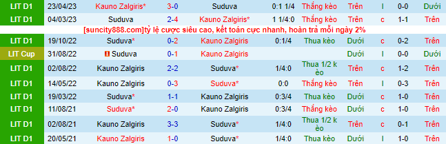 Nhận định, soi kèo Kauno Zalgiris vs Suduva, 00h00 ngày 23/6 - Ảnh 1