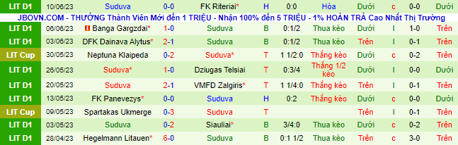 Nhận định, soi kèo Kauno Zalgiris vs Suduva, 00h00 ngày 23/6 - Ảnh 3