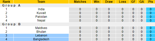 Nhận định, soi kèo Lebanon vs Bangladesh, 17h00 ngày 22/6 - Ảnh 4