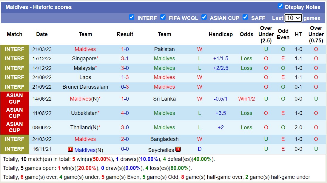 Nhận định, soi kèo Maldives vs Bhutan, 21h00 ngày 22/6 - Ảnh 1