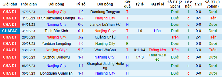 Nhận định, soi kèo Nanjing City vs Changchun YaTai, 18h30 ngày 22/6 - Ảnh 1