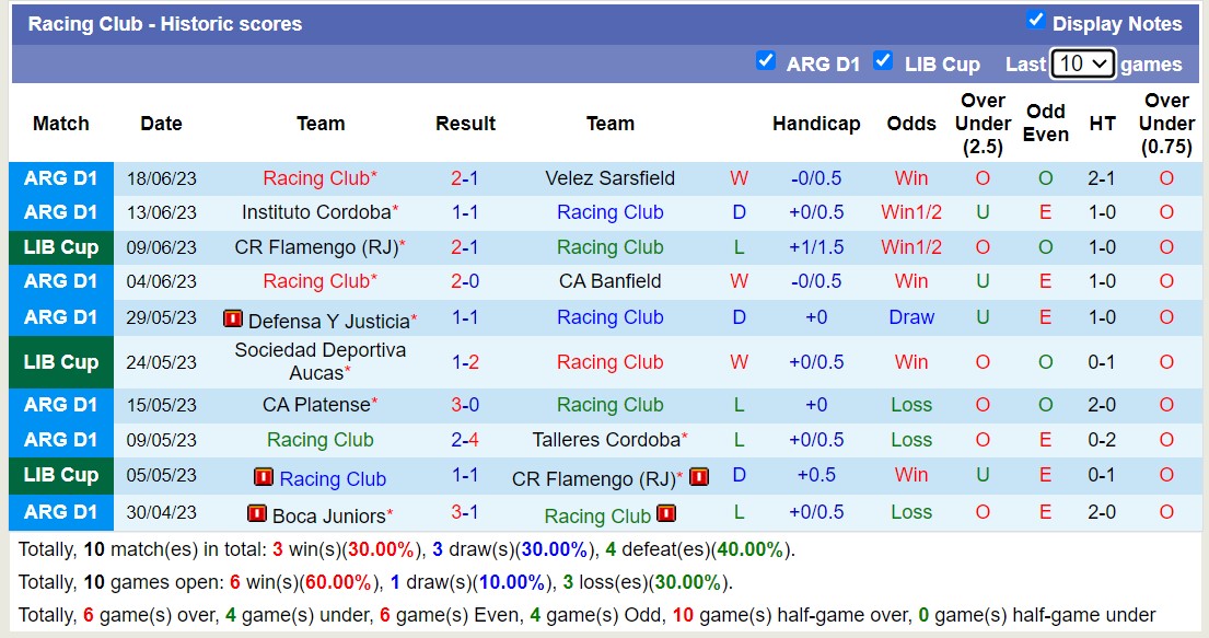 Nhận định, soi kèo Racing Club vs Barracas Central, 04h00 ngày 23/6 - Ảnh 1