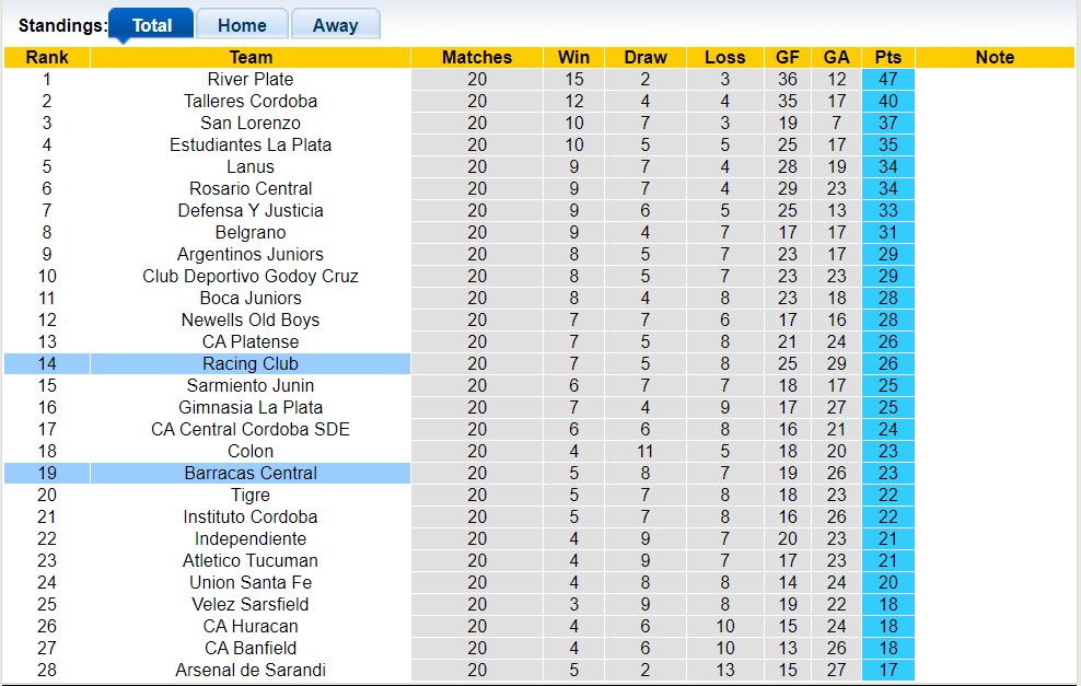 Nhận định, soi kèo Racing Club vs Barracas Central, 04h00 ngày 23/6 - Ảnh 4