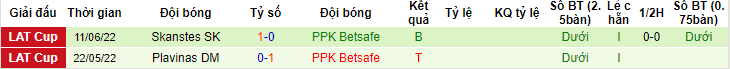 Nhận định, soi kèo Rigas Futbola skola vs PPK Betsafe, 22h35 ngày 22/6 - Ảnh 2
