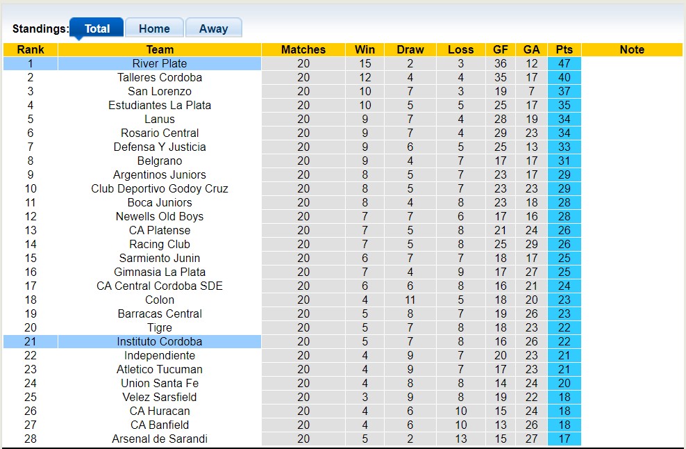 Nhận định, soi kèo River Plate vs Instituto Cordoba, 05h45 ngày 23/6 - Ảnh 4