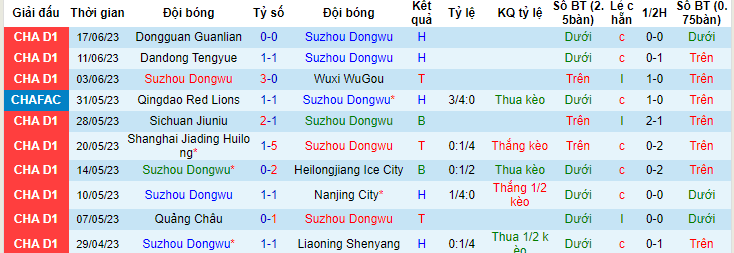 Nhận định, soi kèo Suzhou Dongwu vs Meizhou Hakka, 18h30 ngày 22/6 - Ảnh 2