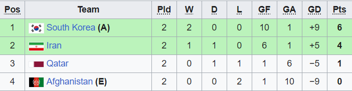 Nhận định, soi kèo U17 Afghanistan vs U17 Qatar, 21h00 ngày 22/6 - Ảnh 3