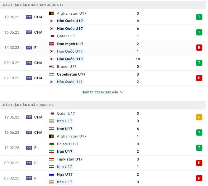 Nhận định, soi kèo U17 Hàn Quốc vs U17 Iran, 21h ngày 22/6 - Ảnh 1