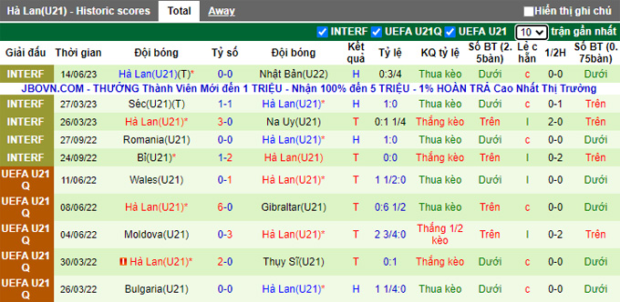 Nhận định, soi kèo U21 Bỉ vs U21 Hà Lan, 23h00 ngày 21/6 - Ảnh 2