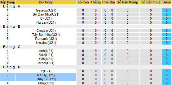 Nhận định, soi kèo U21 Na Uy vs U21 Thụy Sĩ, 23h00 ngày 22/6 - Ảnh 4