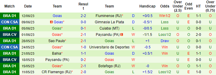 Nhận định, soi kèo Vasco da Gama vs Goias, 06h00 ngày 23/6 - Ảnh 2