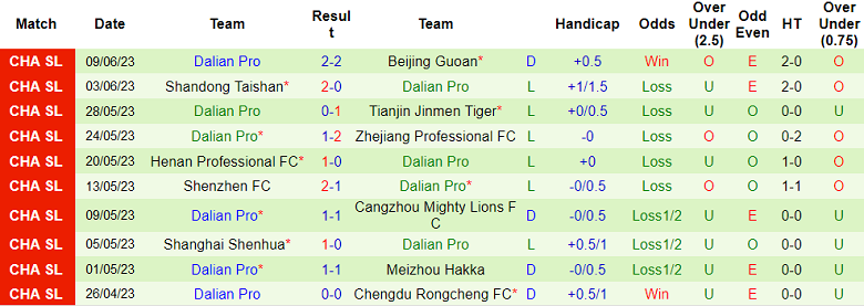 Nhận định, soi kèo Yanbian Longding vs Dalian Pro, 14h30 ngày 22/6 - Ảnh 2