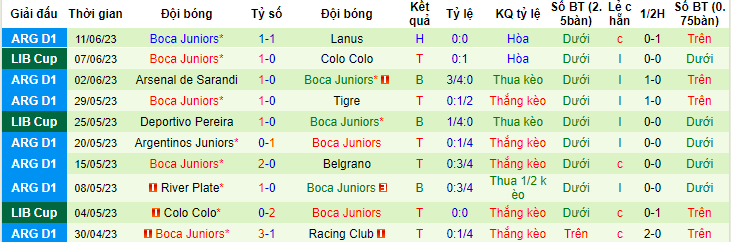 Phân tích kèo hiệp 1 Godoy Cruz vs Boca Juniors, 07h45 ngày 23/6 - Ảnh 2