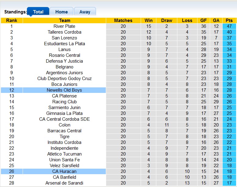 Nhận định, soi kèo Huracan vs Newells Old Boys, 05h00 ngày 24/6 - Ảnh 4