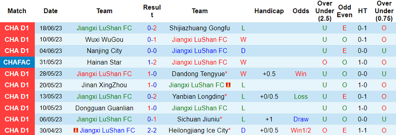 Nhận định, soi kèo Jiangxi LuShan vs Wuhan Three Towns, 16h00 ngày 23/6 - Ảnh 1