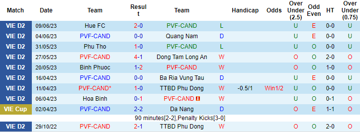 Nhận định, soi kèo PVF-CAND vs Bình Thuận, 19h15 ngày 23/6 - Ảnh 1