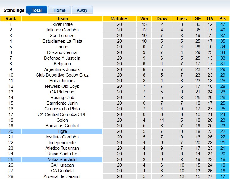 Nhận định, soi kèo Tigre vs Velez Sarsfield, 03h00 ngày 23/6 - Ảnh 4