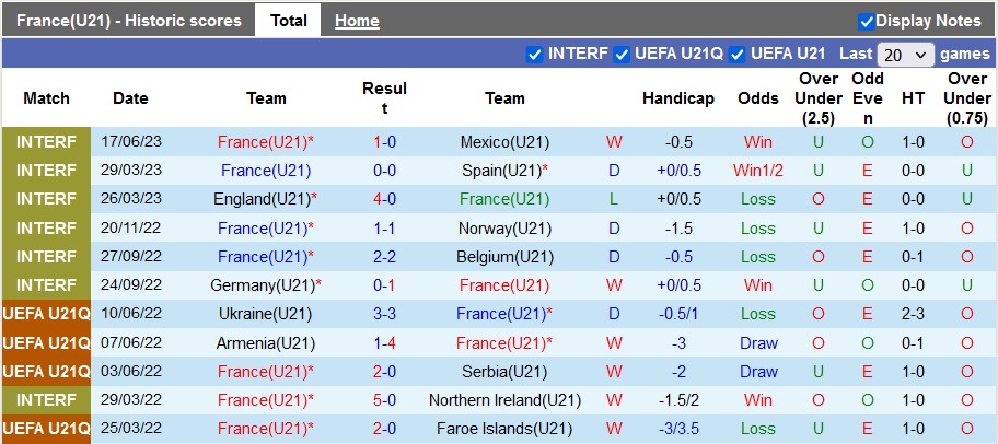 Nhận định, soi kèo U21 Pháp vs U21 Italia, 01h45 ngày 23/6 - Ảnh 1