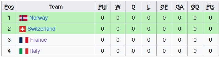 Nhận định, soi kèo U21 Pháp vs U21 Italia, 01h45 ngày 23/6 - Ảnh 4