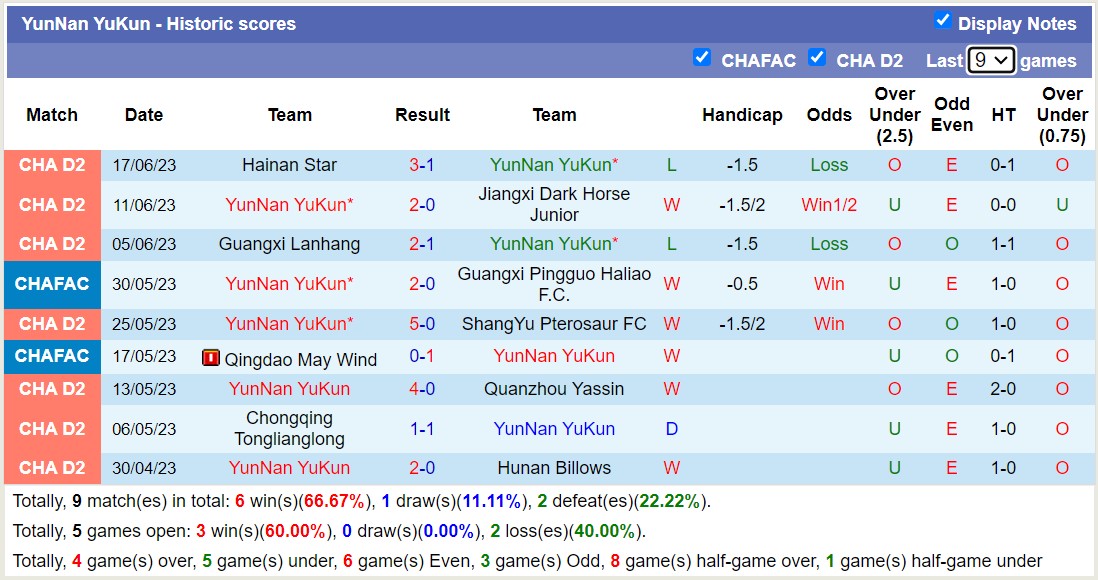 Nhận định, soi kèo YunNan YuKun vs Shanghai Shenhua, 18h30 ngày 23/6 - Ảnh 1
