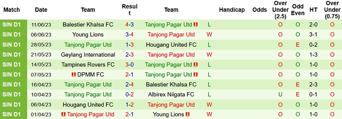 Nhận định, soi kèo Albirex Niigata vs Tanjong Pagar, 17h00 ngày 24/6 - Ảnh 2