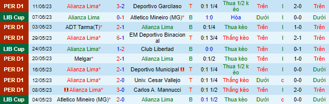 Nhận định, soi kèo Alianza Lima vs Atletico Grau, 08h00 ngày 24/6 - Ảnh 2