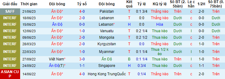 Nhận định, soi kèo Ấn Độ vs Nepal, 21h00 ngày 24/6 - Ảnh 1