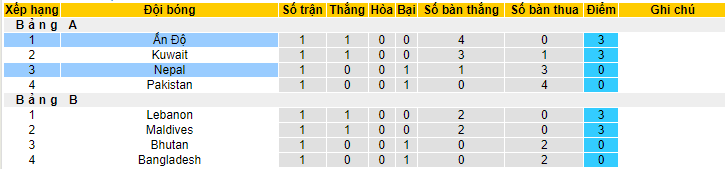 Nhận định, soi kèo Ấn Độ vs Nepal, 21h00 ngày 24/6 - Ảnh 4