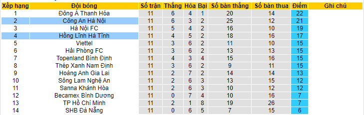 Nhận định, soi kèo Công an Hà Nội vs Hà Tĩnh, 19h15 ngày 24/6 - Ảnh 4