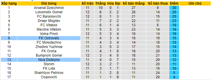 Nhận định, soi kèo FK Ostrovets vs Niva Dolbizno, 20h00 ngày 24/6 - Ảnh 3
