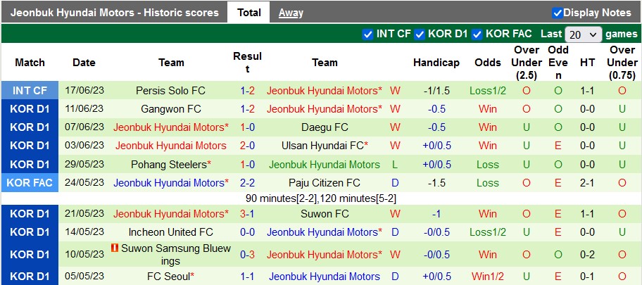 Nhận định, soi kèo Gwangju vs Jeonbuk Motors, 17h00 ngày 24/6 - Ảnh 2