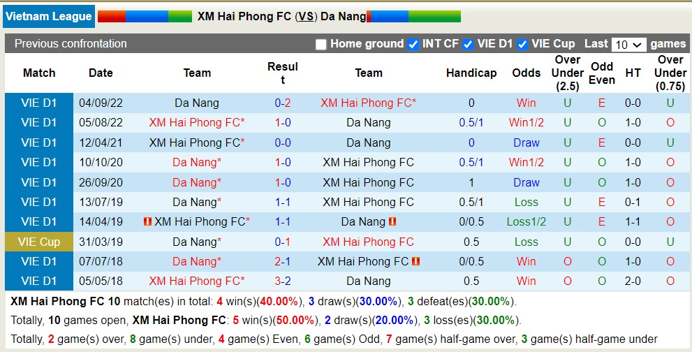 Nhận định, soi kèo Hải Phòng vs SHB Đà Nẵng, 19h15 ngày 24/6 - Ảnh 3