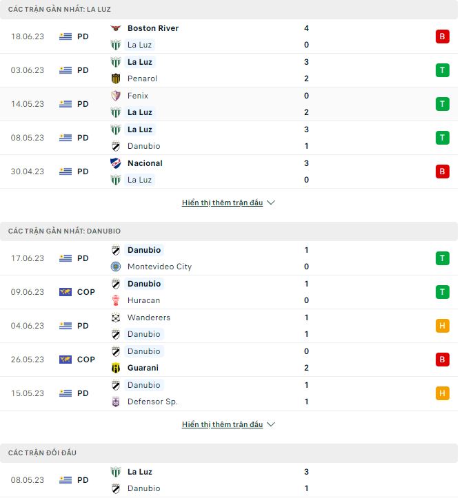 Nhận định, soi kèo La Luz vs Danubio, 5h ngày 24/6 - Ảnh 1