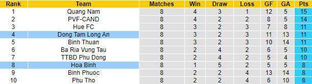 Nhận định, soi kèo Long An vs Hòa Bình, 17h00 ngày 24/6 - Ảnh 3