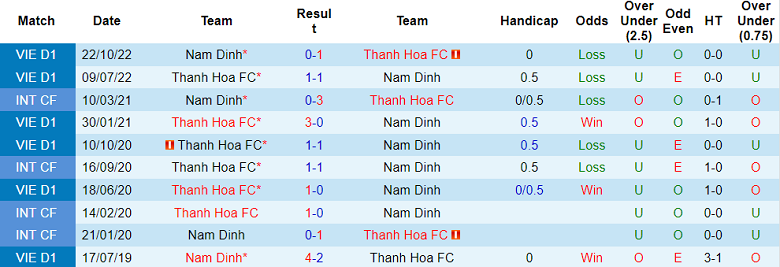 Nhận định, soi kèo Nam Định vs Thanh Hóa, 18h00 ngày 24/6 - Ảnh 3