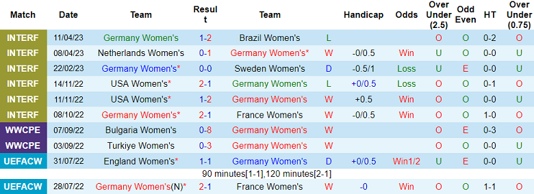 Nhận định, soi kèo nữ Đức vs nữ Việt Nam, 23h15 ngày 24/6 - Ảnh 1