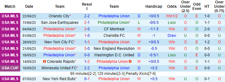 Nhận định, soi kèo Philadelphia Union vs Inter Miami CF, 06h30 ngày 25/6 - Ảnh 1