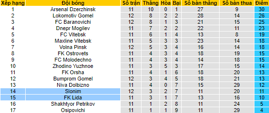 Nhận định, soi kèo Slonim vs FK Lida, 22h00 ngày 24/6 - Ảnh 4